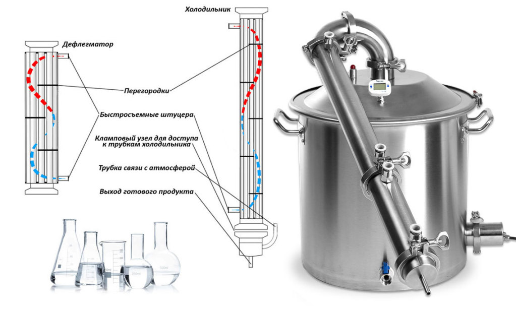 Заказать Самогонный Аппарат Через Интернет Магазин